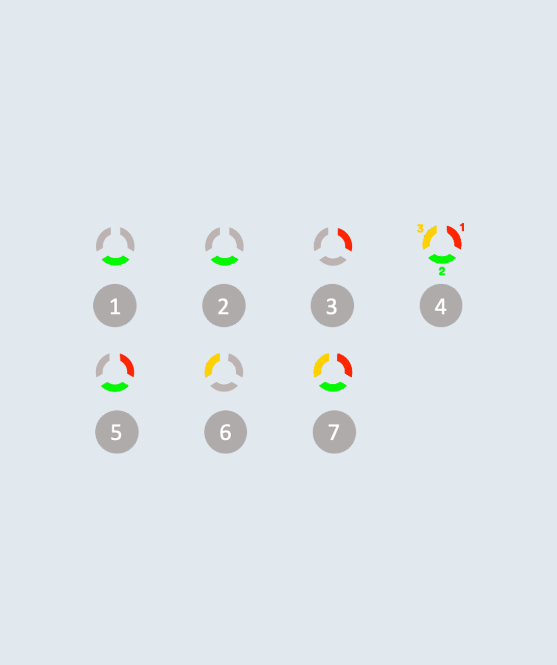 Indicator lights from the Ohme Home/Go ev charger