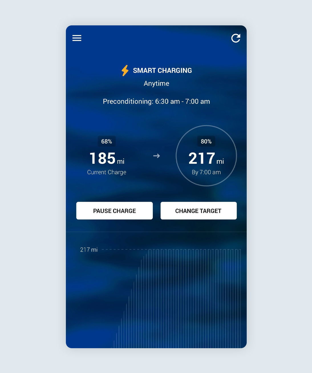 Blue smart charging dashboard from the Ohme app