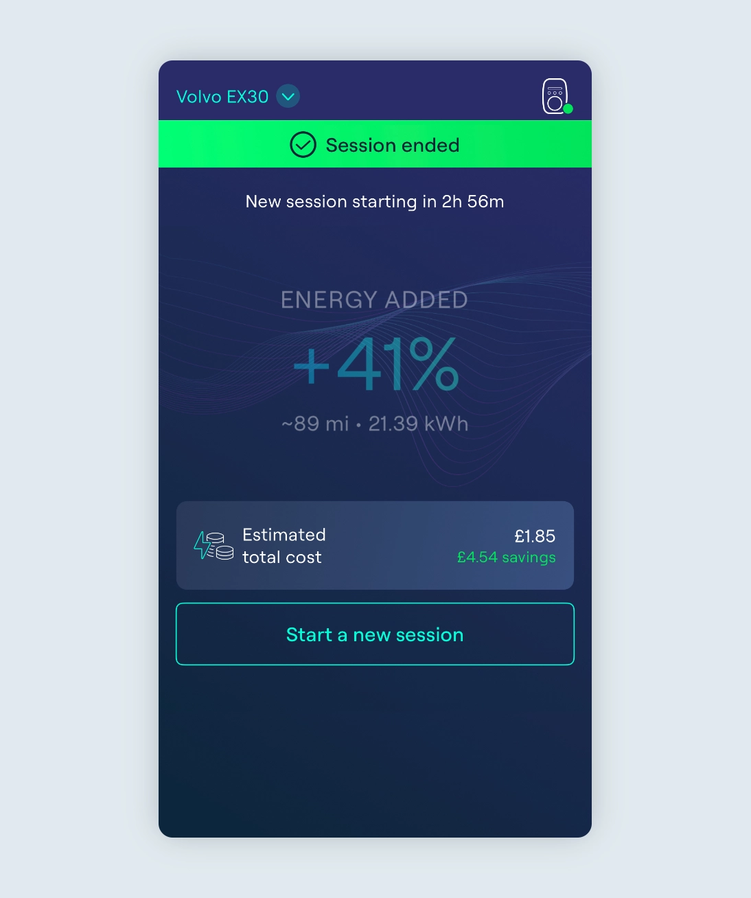 Ohme app screen showing a Volvo EX30 charging session ended. 41% energy added (~89 miles, 21.39 kWh). Estimated cost £1.85 with £4.54 savings. A new session will start in 2 hours 56 minutes. Option to start a new session.