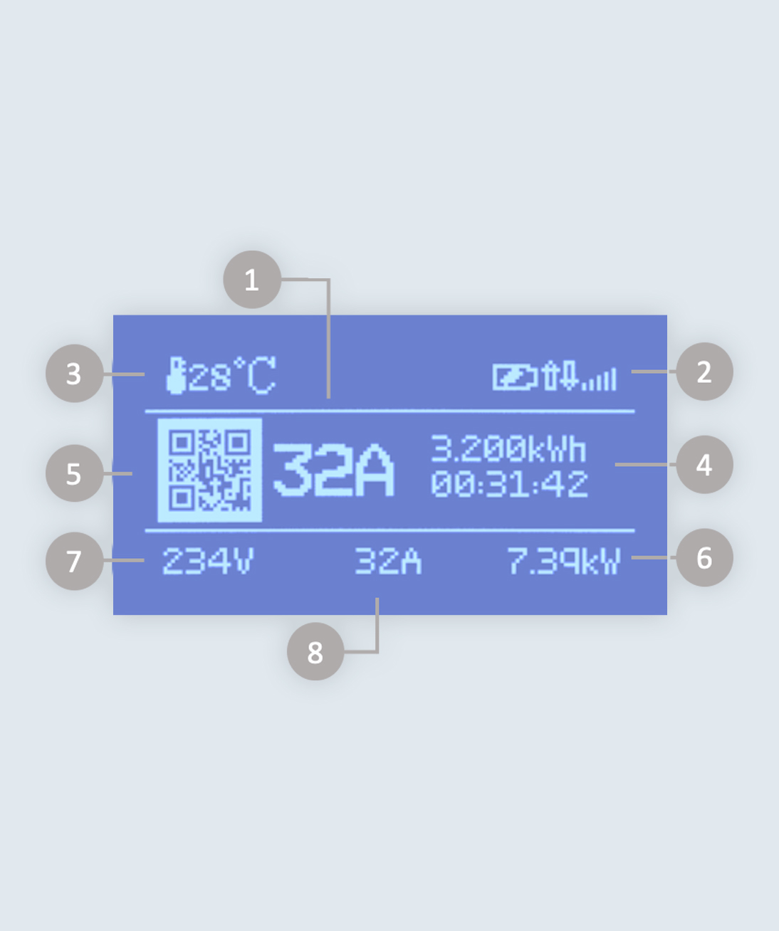 Close up Ohme Home/Go charger display screen