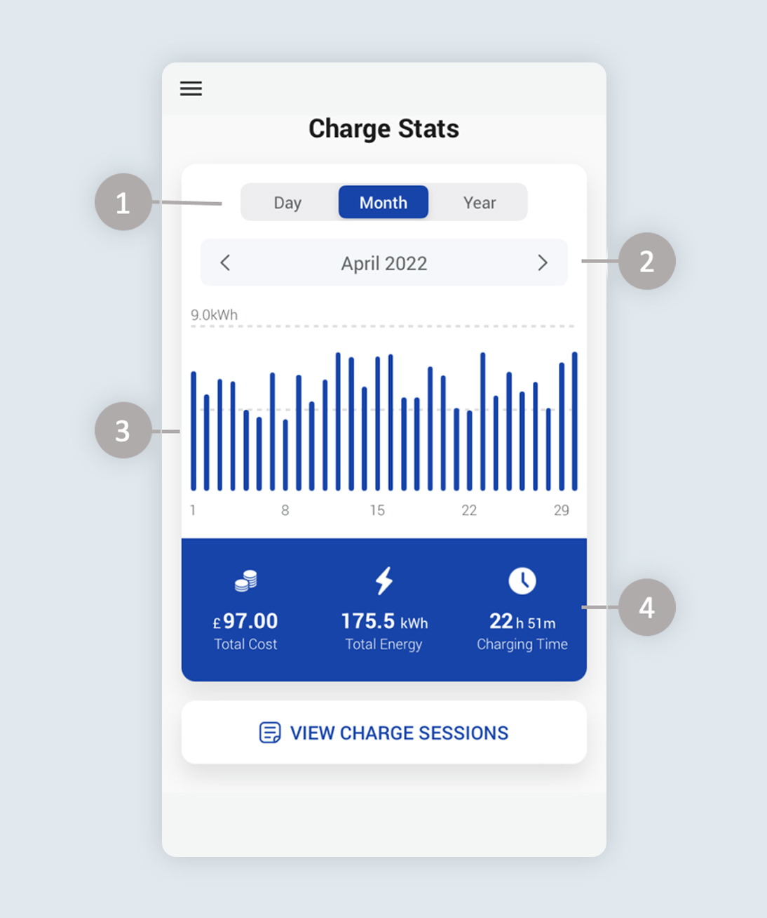 Charge stats screen from Ohme app showing monthly view