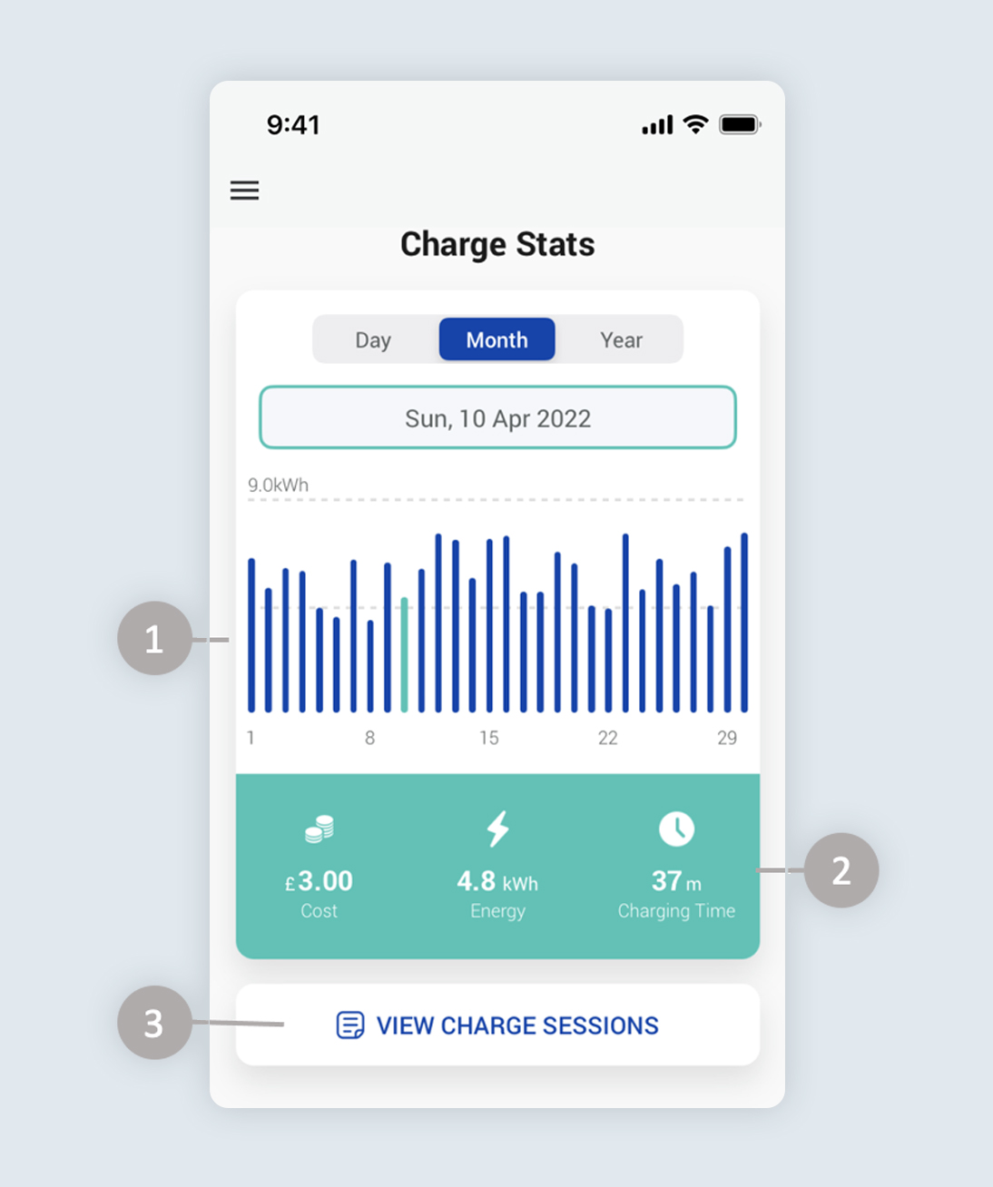 Charge stats screen from Ohme app showing session details