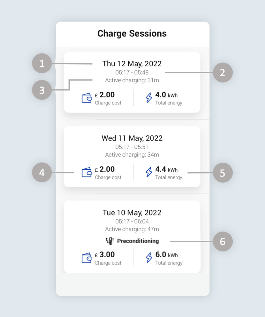 Charge sessions screen from Ohme app