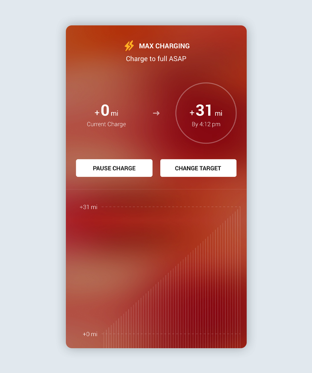 Ohme app Dashboard Max Charging