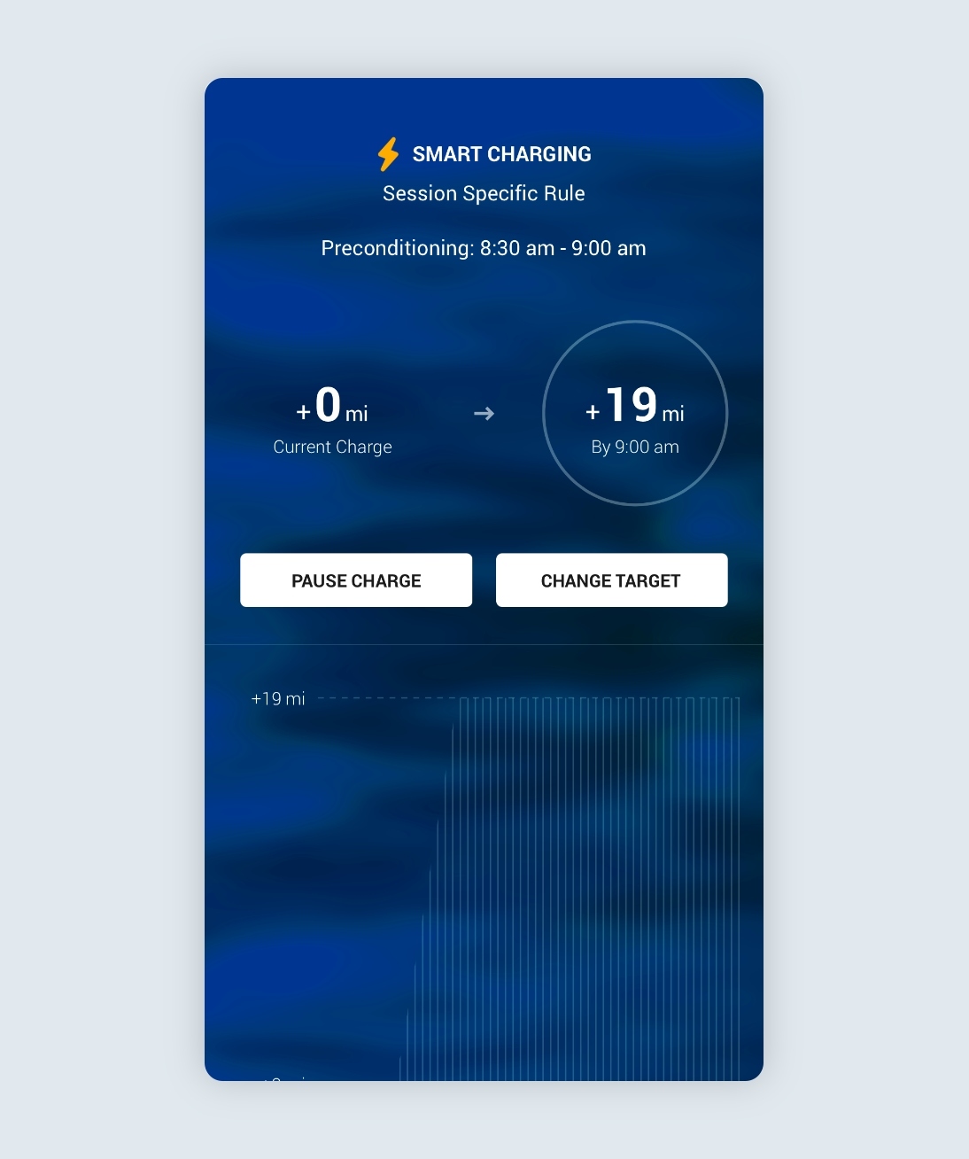 Smart charging dashboard from the Ohme app