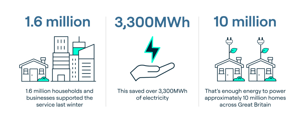 Demand Flexibility Service - Ohme EV