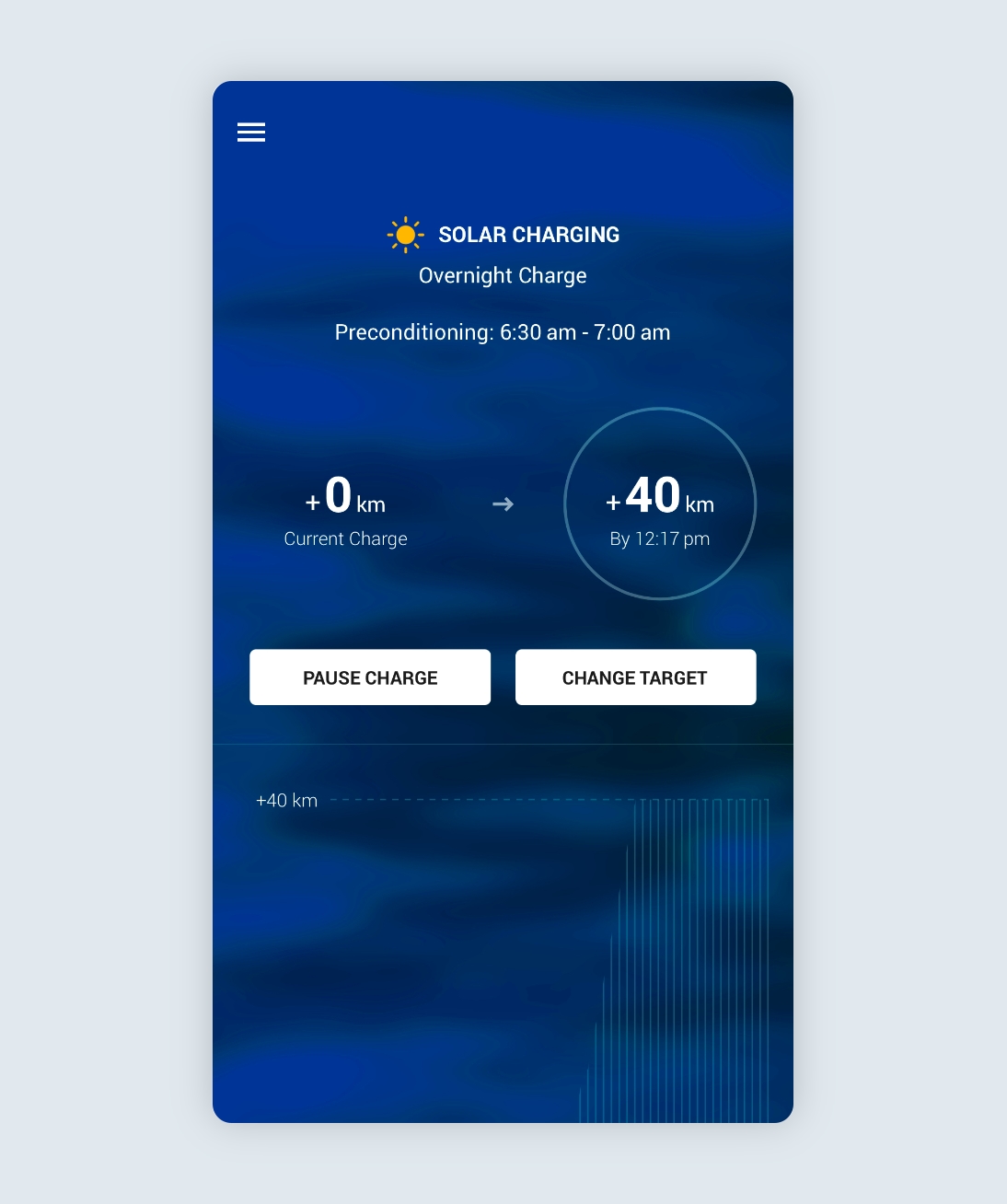 Ohme app Dashboard page showing Ohme smart charging with Solar