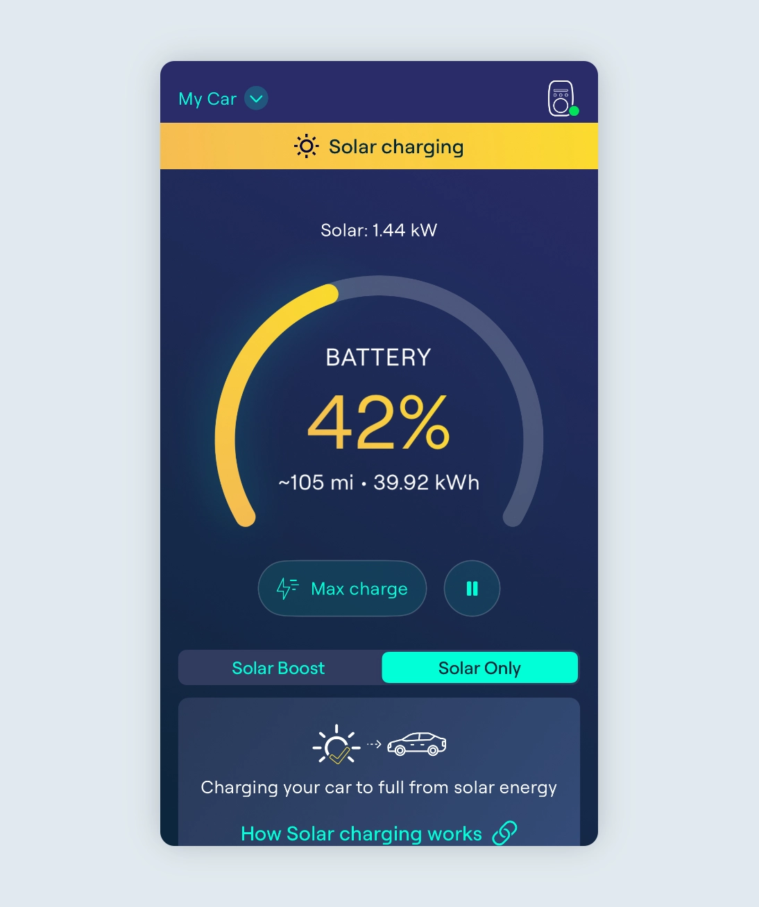 Screenshot of the Ohme app showing Solar Only charging mode, with 1.44kW solar power, battery at 42%, and a focus on charging the car using solar energy only.