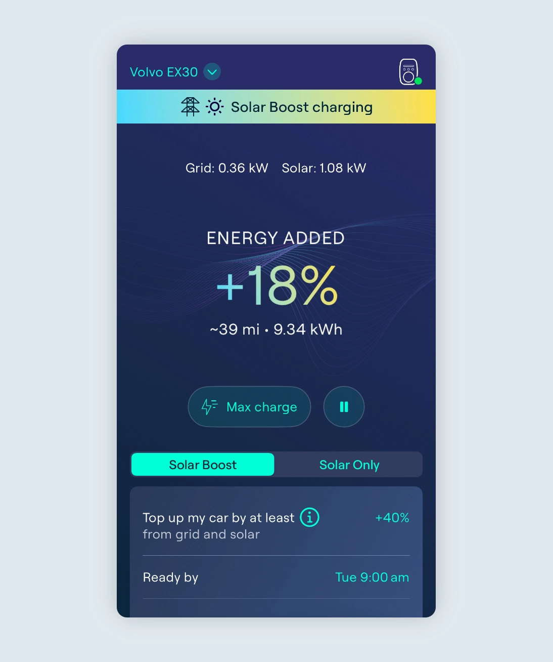 Screenshot of the Ohme app showing Solar Boost charging mode, with 1.44kW solar power, 14% energy added, and a target set for 40% charge by 9:00 am.