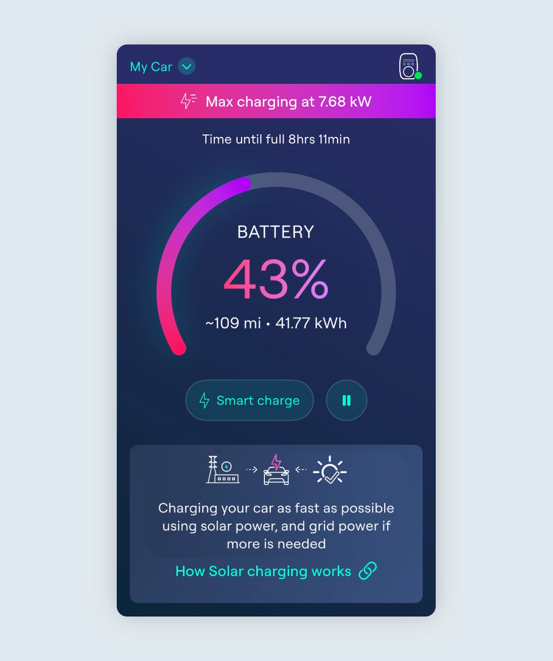 Screenshot of the Ohme app showing Max charging mode at 7.68kW, battery at 43%, and estimated time until full charge, combining solar and grid power to charge as quickly as possible.