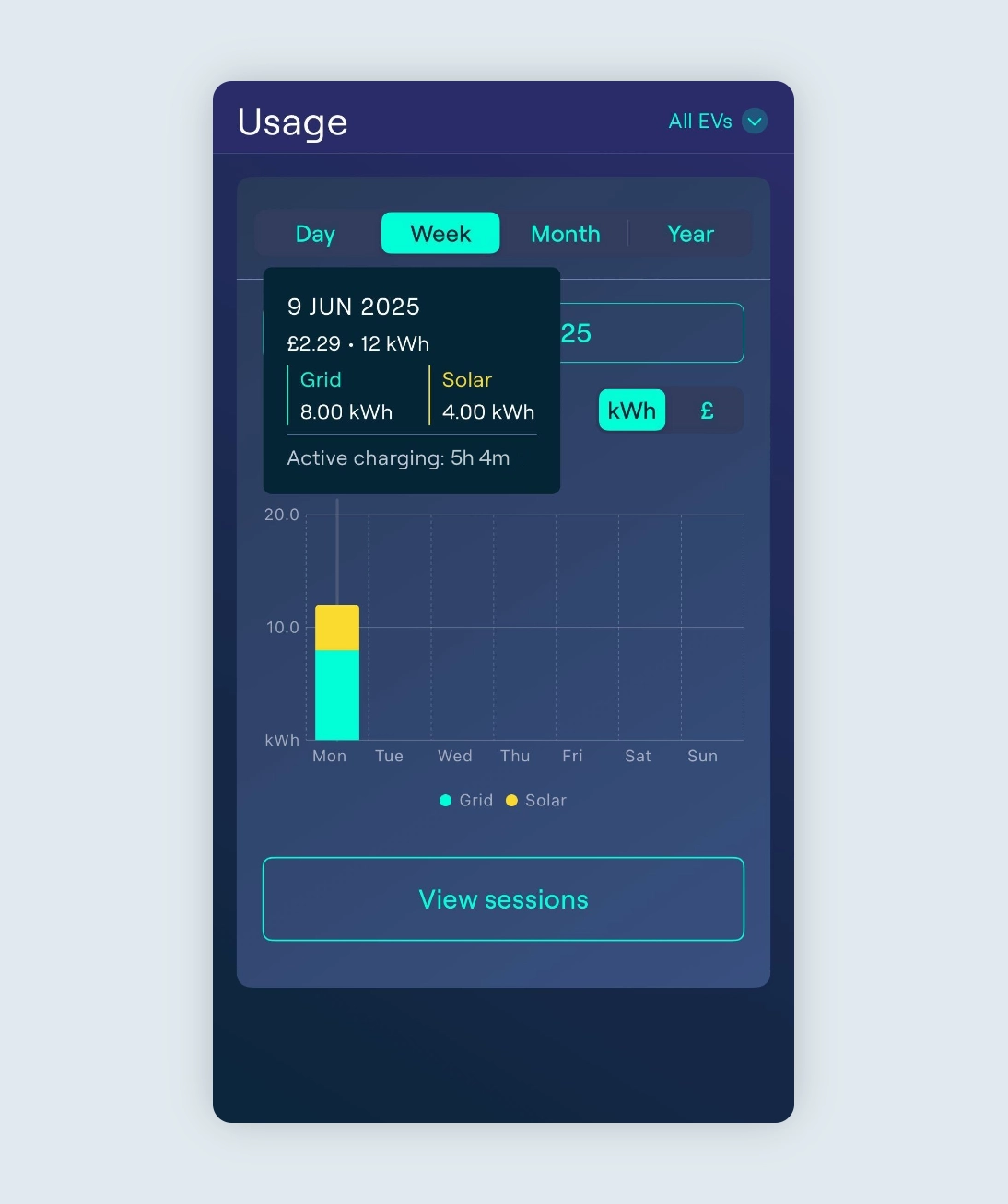 Screenshot of the Usage screen showing a session with solar power added